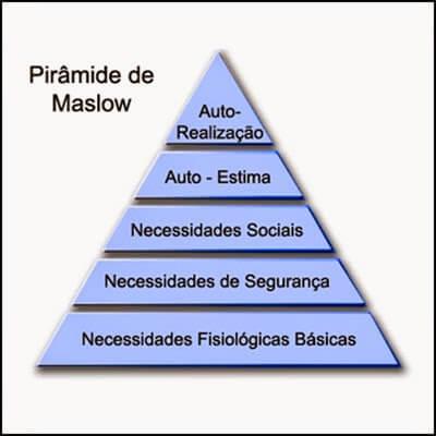 maslow