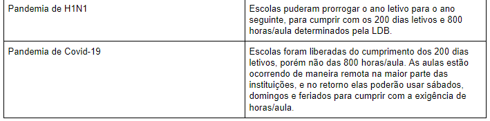 H1N1 - Covid-19 - Fortalecer a educação 02