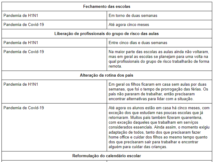 H1N1 - Covid-19 - Fortalecer a educação 01