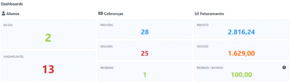 Dashboard - ClipPag para o setor financeiro da escola